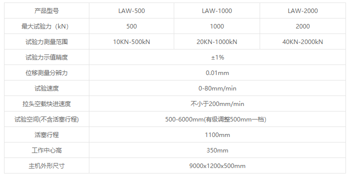LAW系列微机控制卧式拉力试验机 LAW系列微机控制卧式拉力试验机