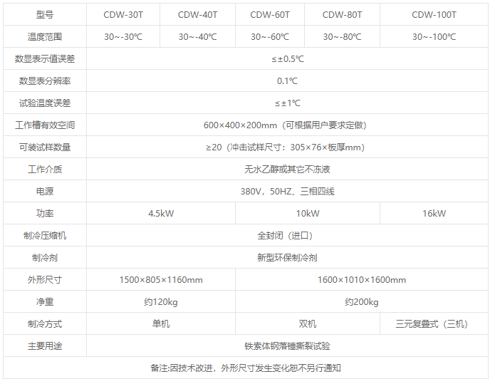 CDW-T系列铁素体落锤冲击试验低温仪 CDW-T系列铁素体落锤冲击试验低温仪