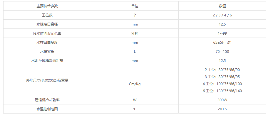 XDZ-02(04、06)端淬试验机 XDZ-02(04、06)端淬试验机