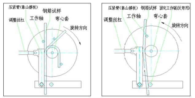 GW-50B钢筋弯曲试验机 GW-50B钢筋弯曲试验机