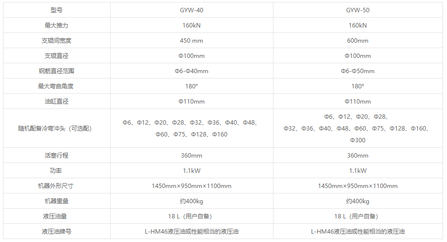 GYW系列液压式钢筋弯曲试验机 GYW系列液压式钢筋弯曲试验机