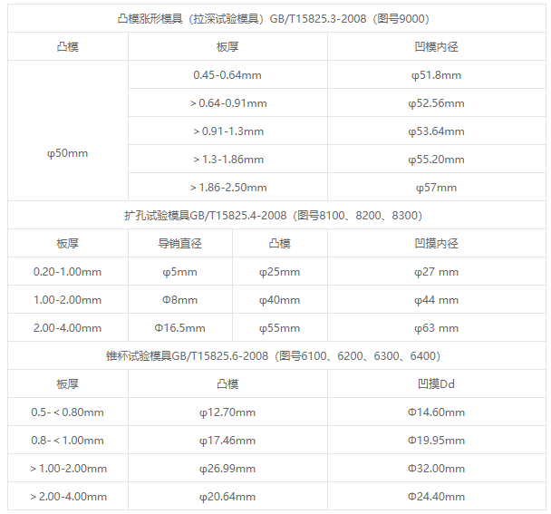 GBW-100微机控制杯突多功能试验 GBW-100微机控制杯突多功能试验