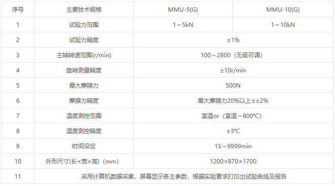 MMU-(G)系列微机控制(高温)端面摩擦磨损试验机 MMU-(G)系列微机控制(高温)端面摩擦磨损试验机