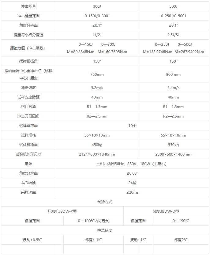 JBDW-YD系列微机控制全自动低温冲击试验机 JBDW-YD系列微机控制全自动低温冲击试验机