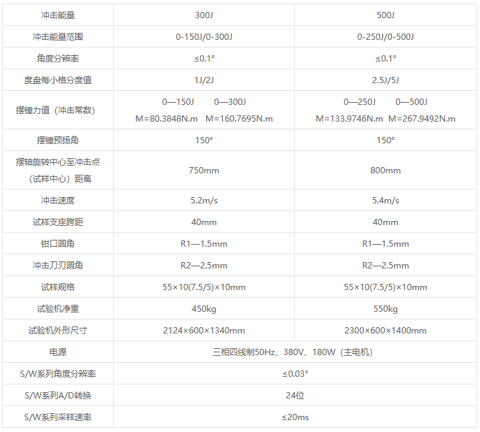 JB-S系列数显式冲击试验机 JB-S系列数显式冲击试验机
