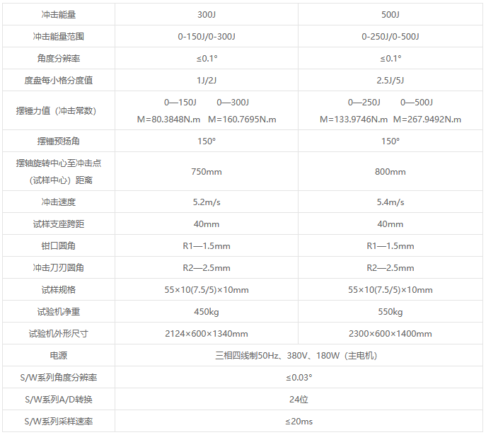 JB-W系列微机控制冲击试验机 JB-W系列微机控制冲击试验机