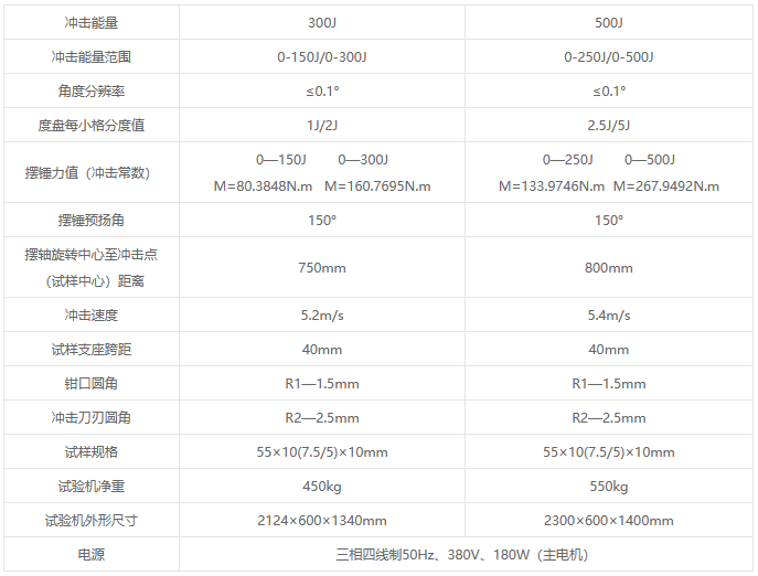 JB-B系列半自动冲击试验机 JB-B系列半自动冲击试验机