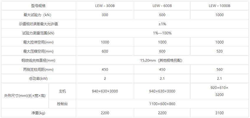 LEW-B系列微机屏显钢绞线试验机 LEW-B系列微机屏显钢绞线试验机