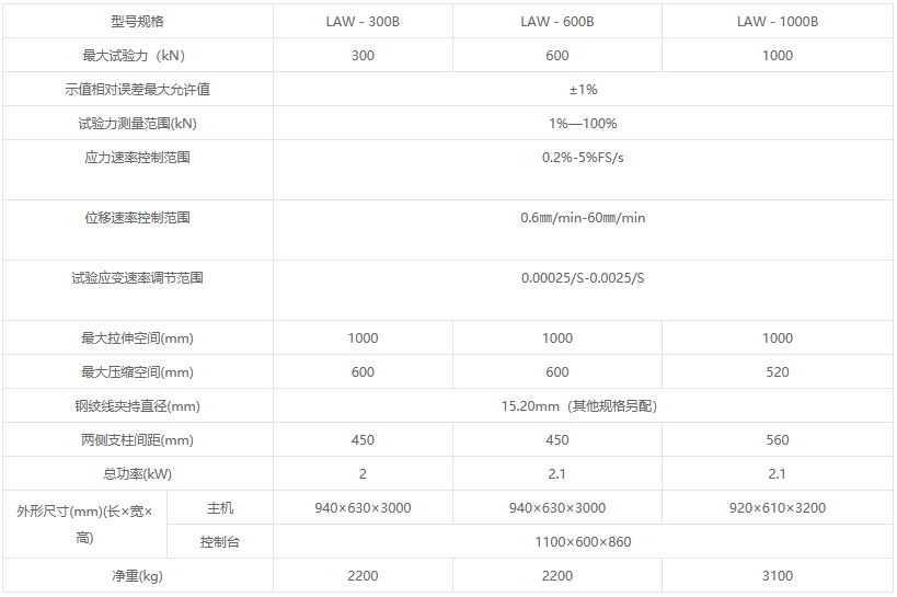 LAW-B系列微机控制电液伺服钢绞线试验机 LAW-B系列微机控制电液伺服钢绞线试验机