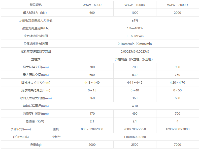 WAW-D系列微机控制电液伺服万能试验机 WAW-D系列微机控制电液伺服万能试验机