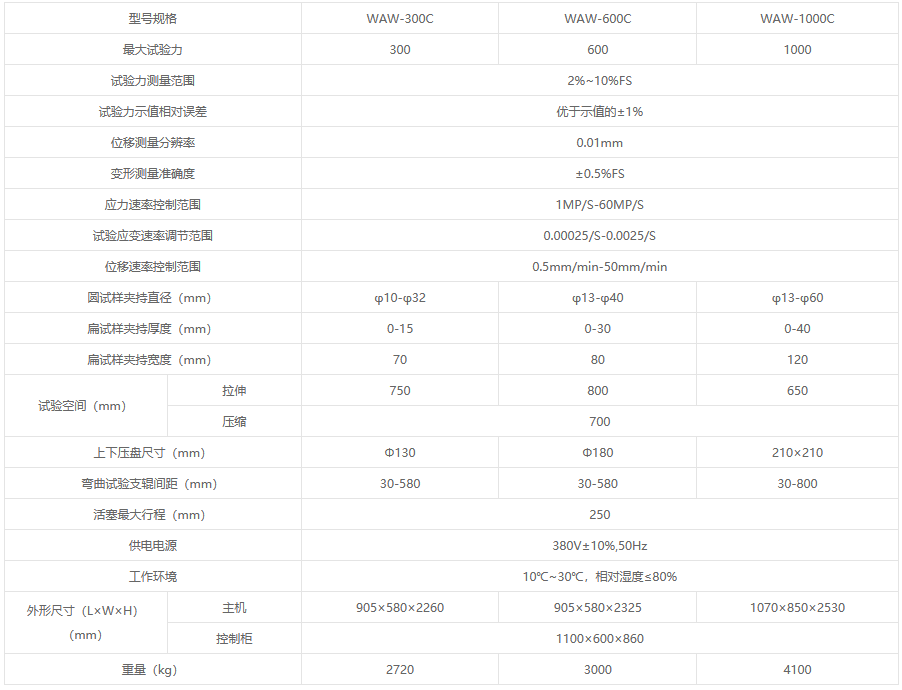WAW-C系列微机控制电液伺服万能试验机 WAW-C系列微机控制电液伺服万能试验机