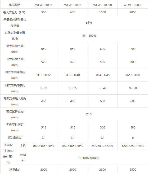 WEW-B系列微机屏显液压万能试验机 WEW-B系列微机屏显液压万能试验机