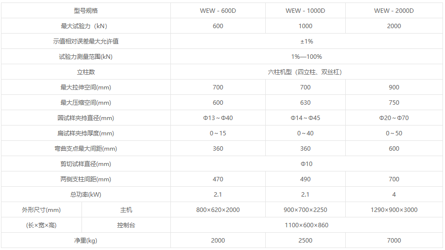 WEW-D系列微机屏显液压万能试验机 WEW-D系列微机屏显液压万能试验机
