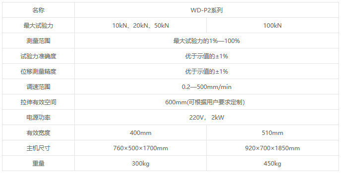 WD-P2系列液晶屏显电子万能试验机 WD-P2系列液晶屏显电子万能试验机