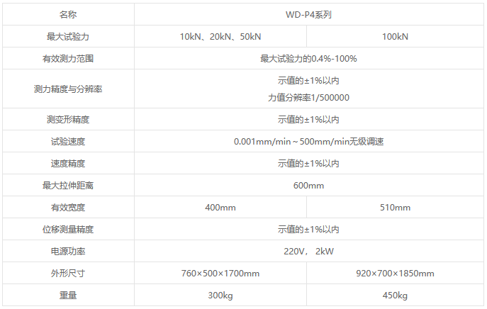 WD-P4系列微机控制电子万能试验机 WD-P4系列微机控制电子万能试验机
