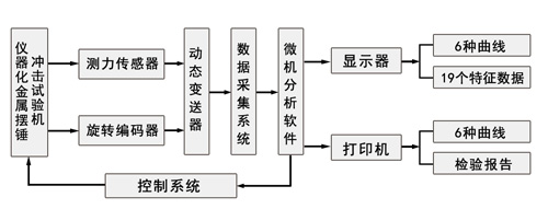 JBW-HC系列仪器化金属摆锤冲击试验机 JBW-HC系列仪器化金属摆锤冲击试验机