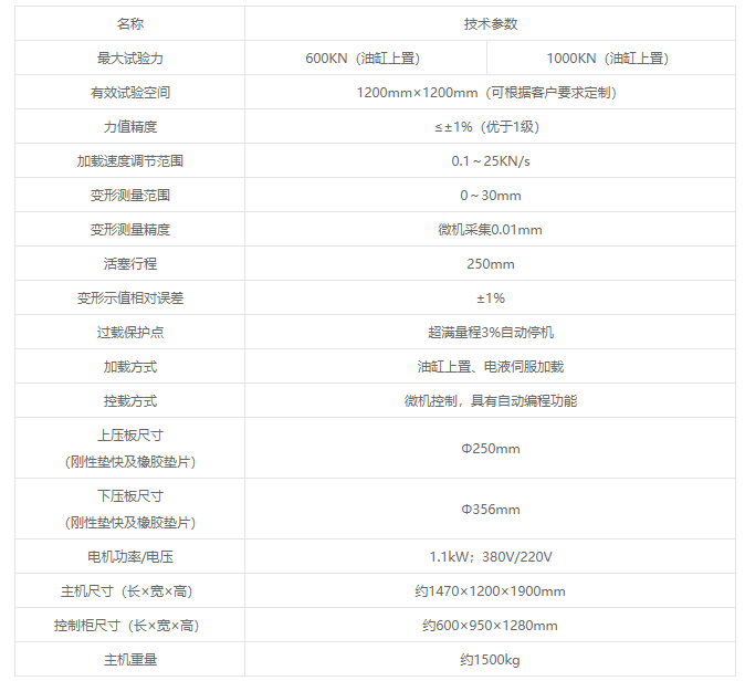 JGY-WU系列微机控制电液伺服井盖压力试验机 JGY-WU系列微机控制电液伺服井盖压力试验机