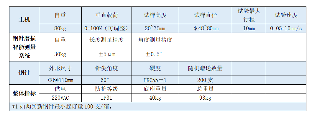 YSM-70W岩石磨耗性测试仪 YSM-70W岩石磨耗性测试仪